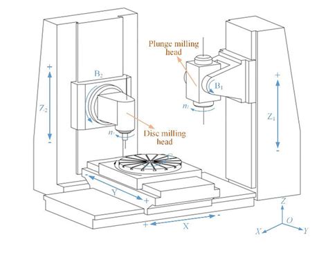 cnc milling small parts manufacturers|schematic diagram of cnc machine.